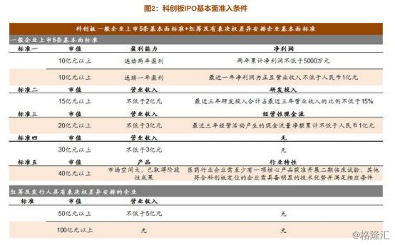创业板年内首批受理企业出炉！背后创投机构云集→