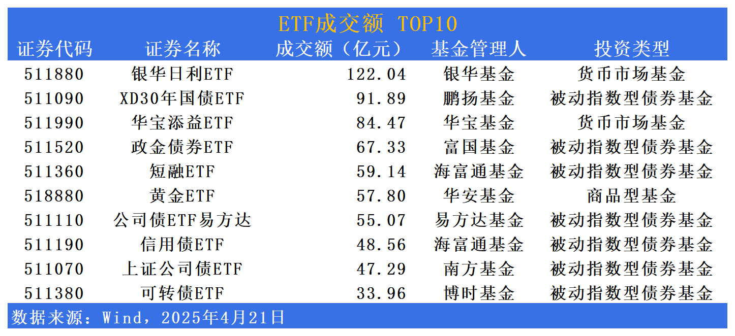 侃股：债券ETF可作为补充交易策略