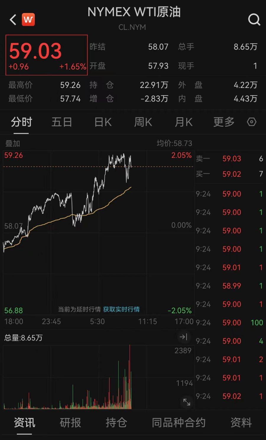 全球市场:美股三大指数集体收涨 国际油价涨近3%、国际金价涨超2%