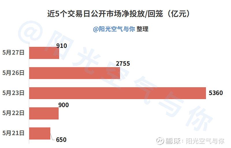 债市早参6月3日|深度调查,慈星股份可交债往事撕开资本隐秘角落;陆家嘴论坛将发布若干重大金融政策