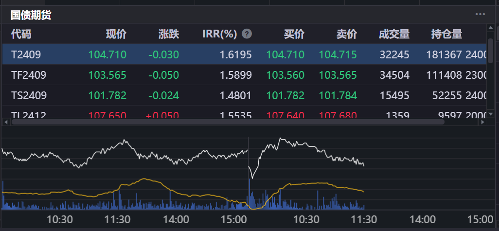 【债市观察】资金平稳跨月 关税不确定性主导债市弱势震荡