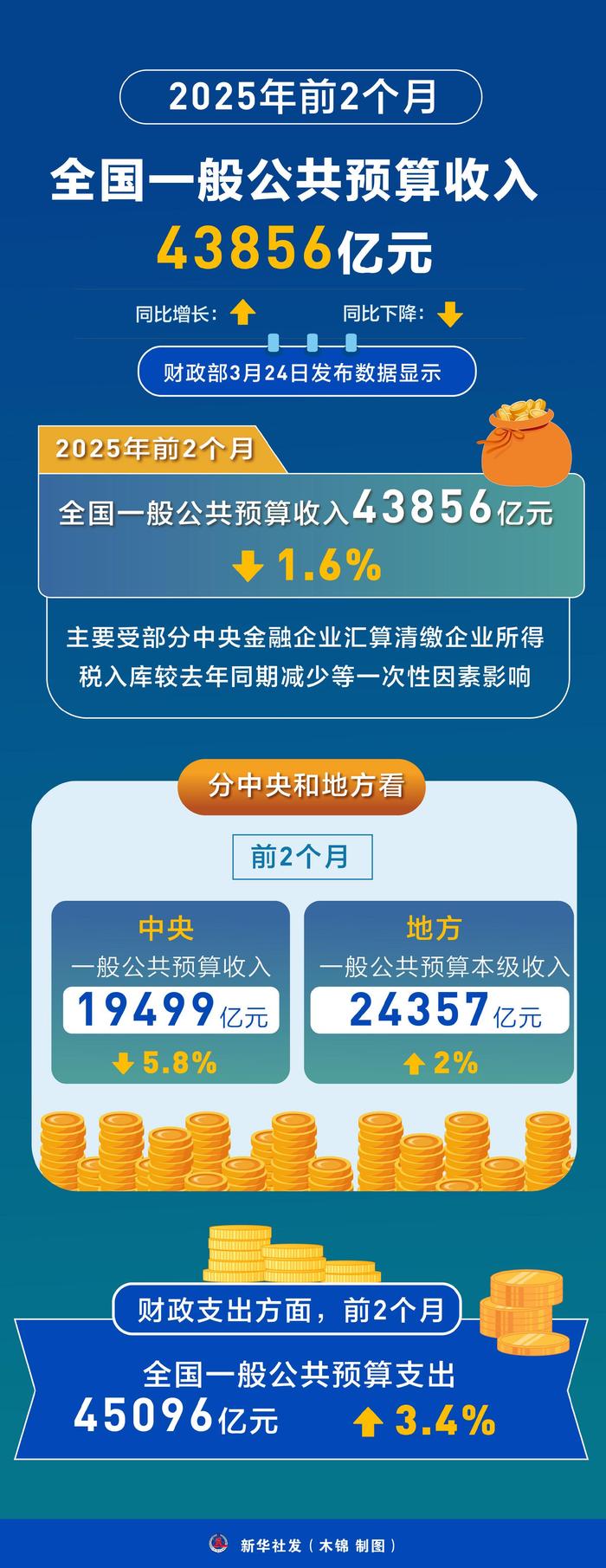 财政部拟发行2025年记账式贴现（三十二期）国债