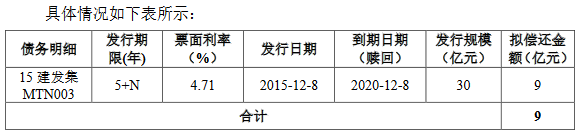 重庆三峡担保集团发行6亿元可续期公司债