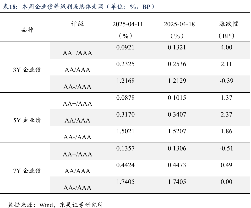 债市收盘|节后首日8300亿逆回购到期，国债期货和现券窄幅震荡