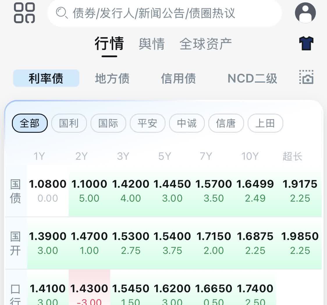 债市收盘|节后首日8300亿逆回购到期，国债期货和现券窄幅震荡