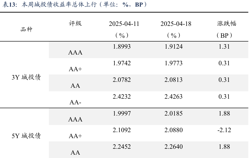 债市收盘|节后首日8300亿逆回购到期，国债期货和现券窄幅震荡