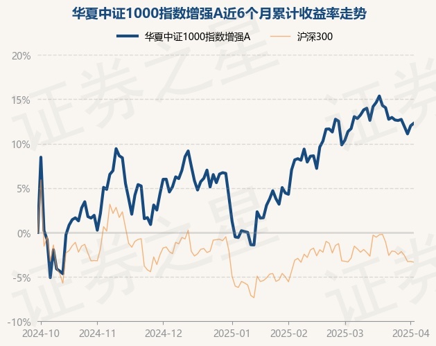 中证转债指数收涨0.29%，346只可转债收涨