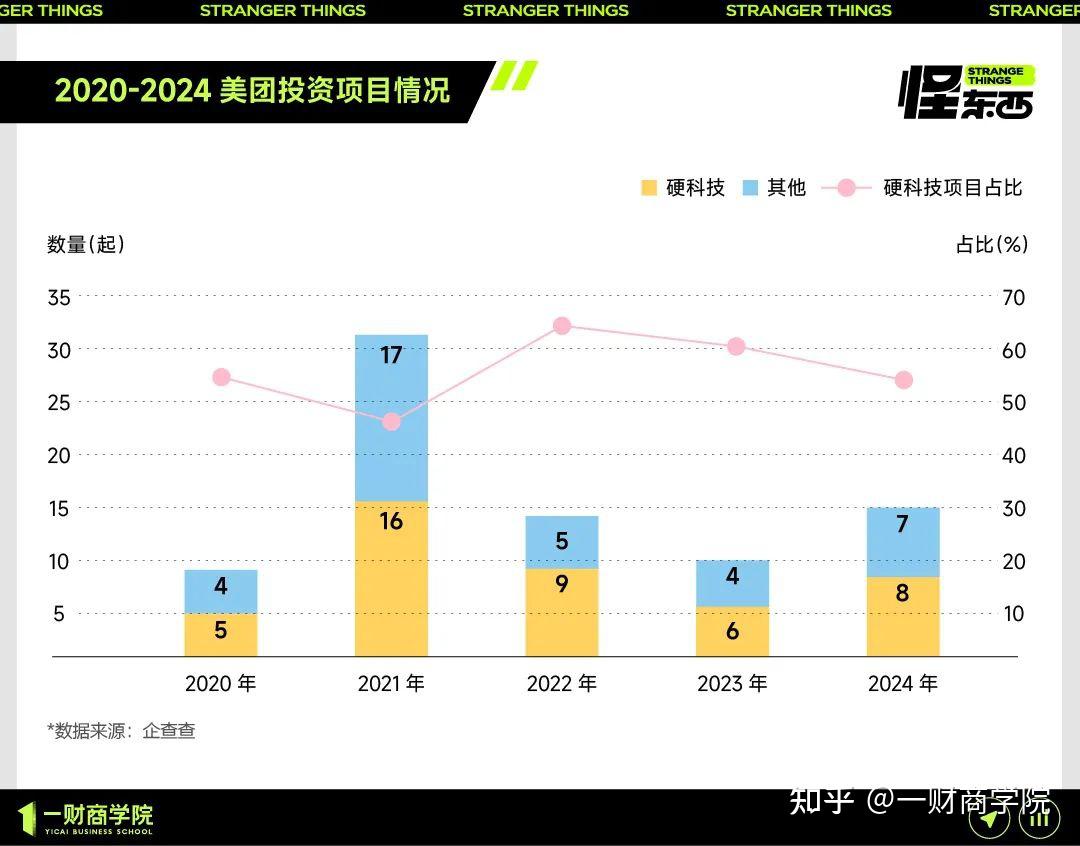 深圳创投行业“募投退”整体回暖!“投早投小投硬科技”项目持续增长