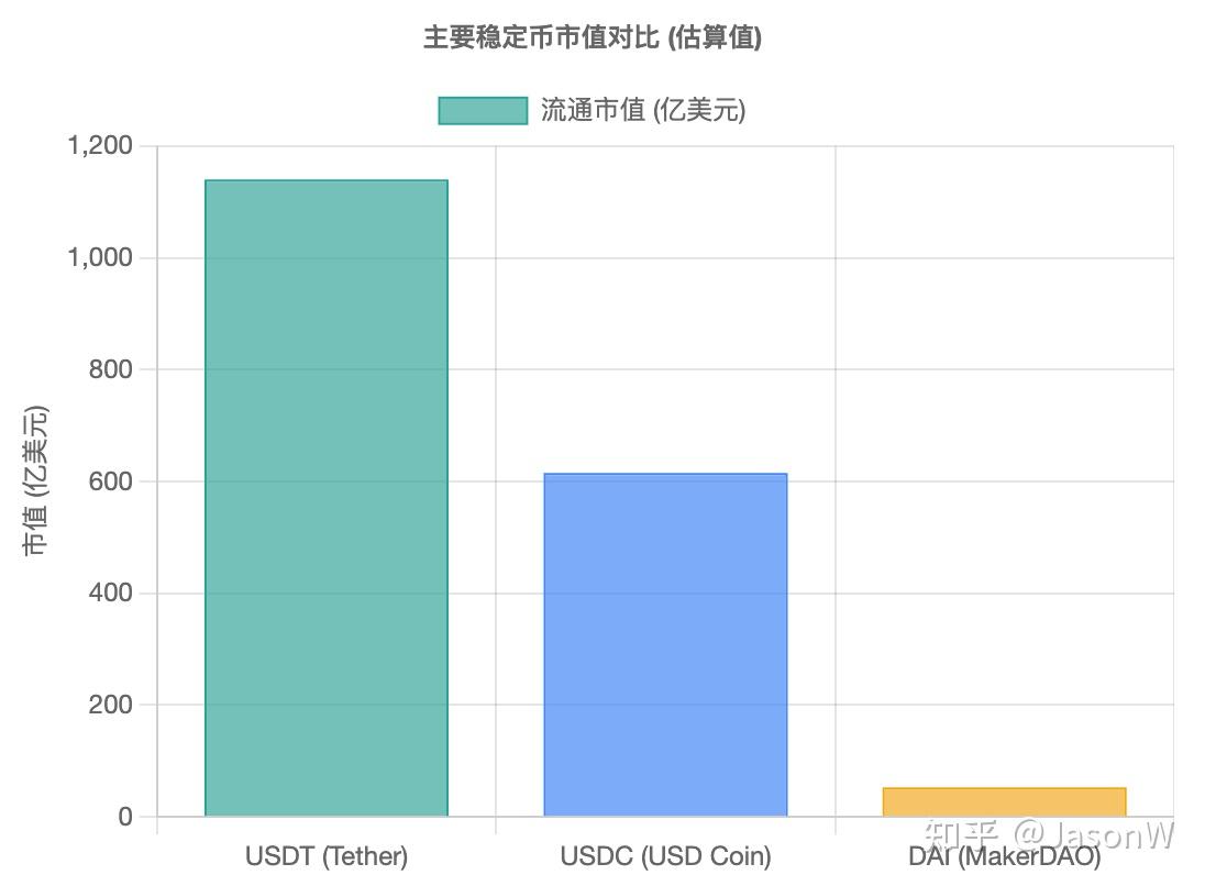 稳定币首个IPO诞生！