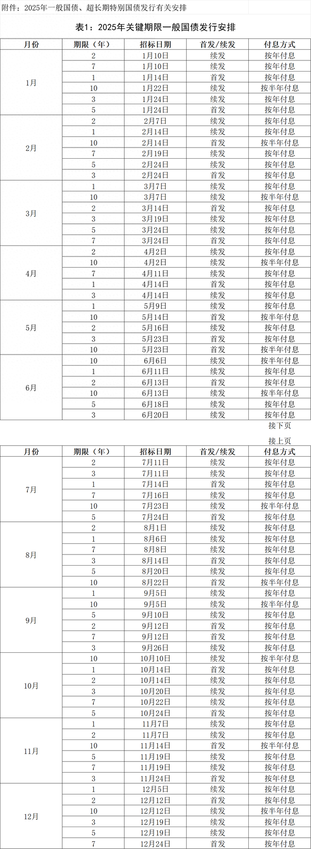 财政部拟发行2025年记账式贴现(三十四期)国债