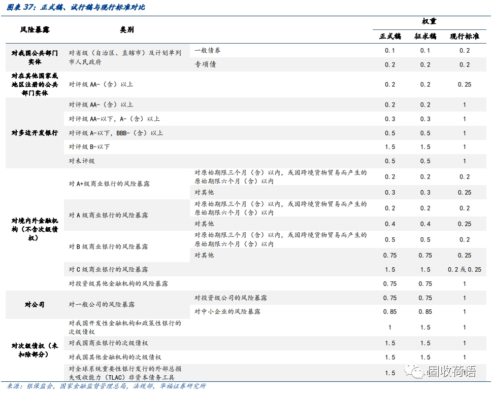 二季度银行二永债发行提速 今年已超6400亿元