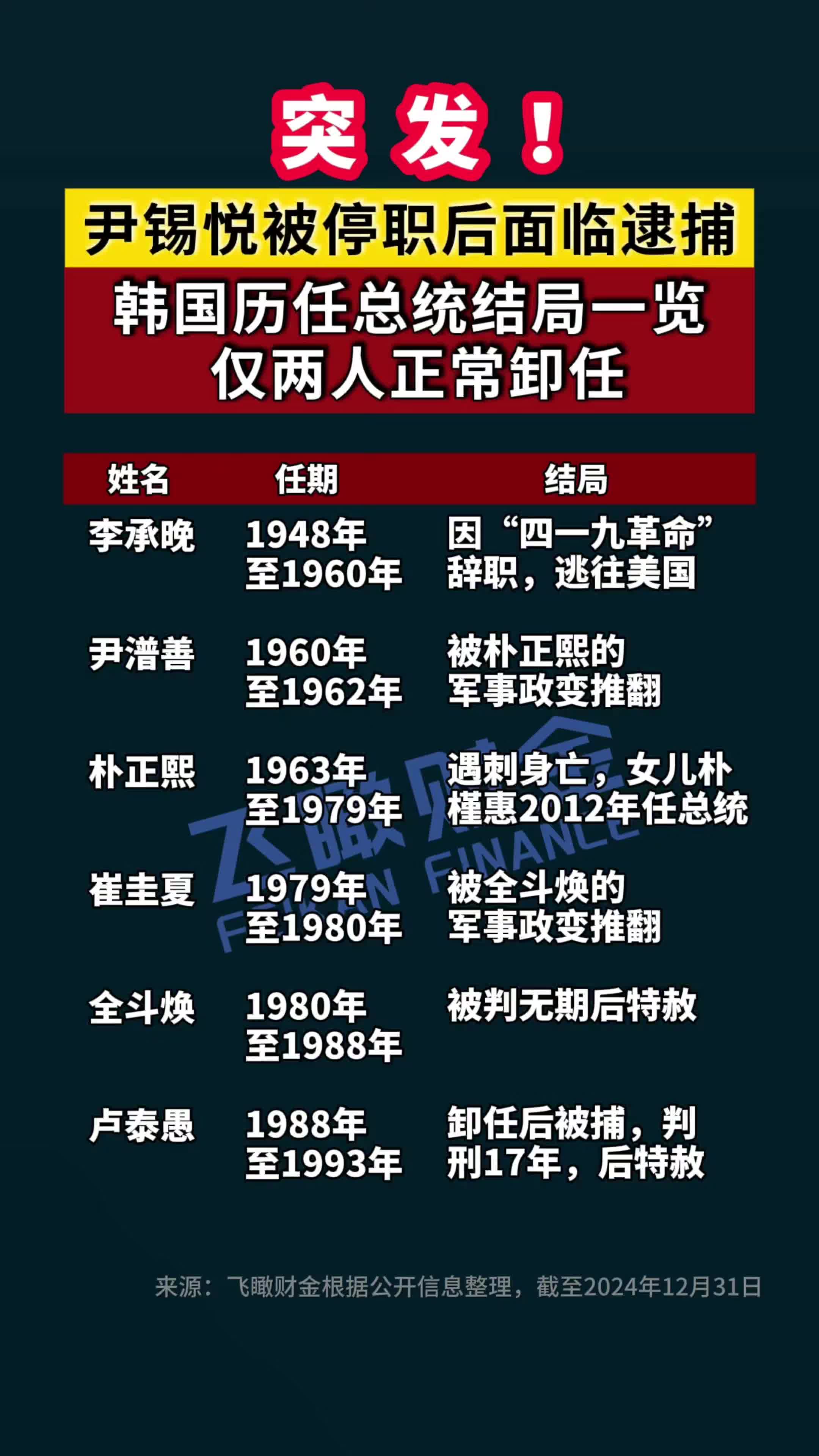 韩国大选投票结果议案通过 李在明总统任期正式开始