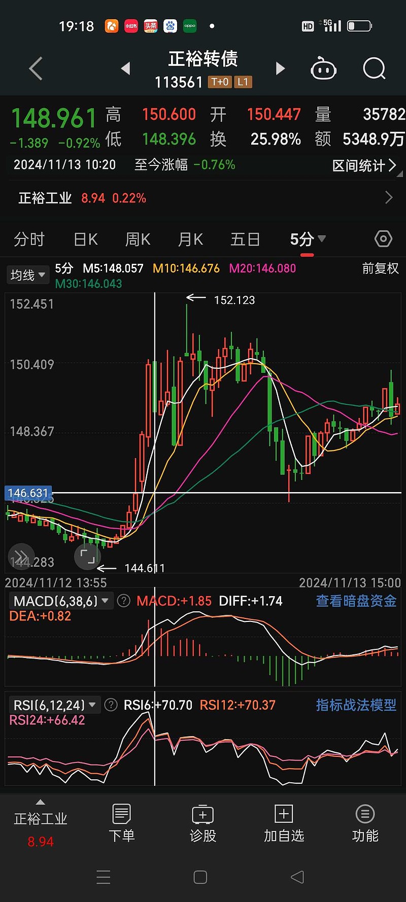 可转债市场延续小幅上行态势 正裕转债上涨