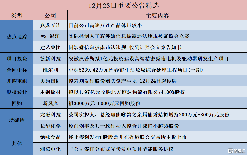 债市公告精选(6月4日)|漳州经发集团涉及重大诉讼案件金额4亿元;H龙控01重组议案和增加宽限期议案未获通过