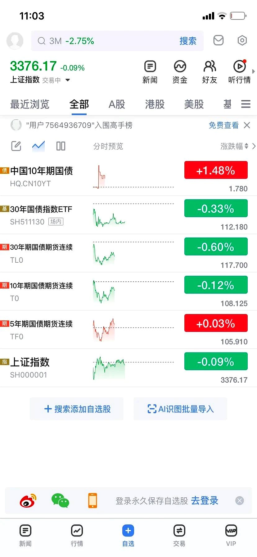可转债市场延续小幅上行态势 正裕转债上涨
