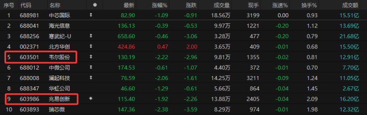 企业数量增多、行业覆盖面扩大 A股公司蜂拥赴港上市