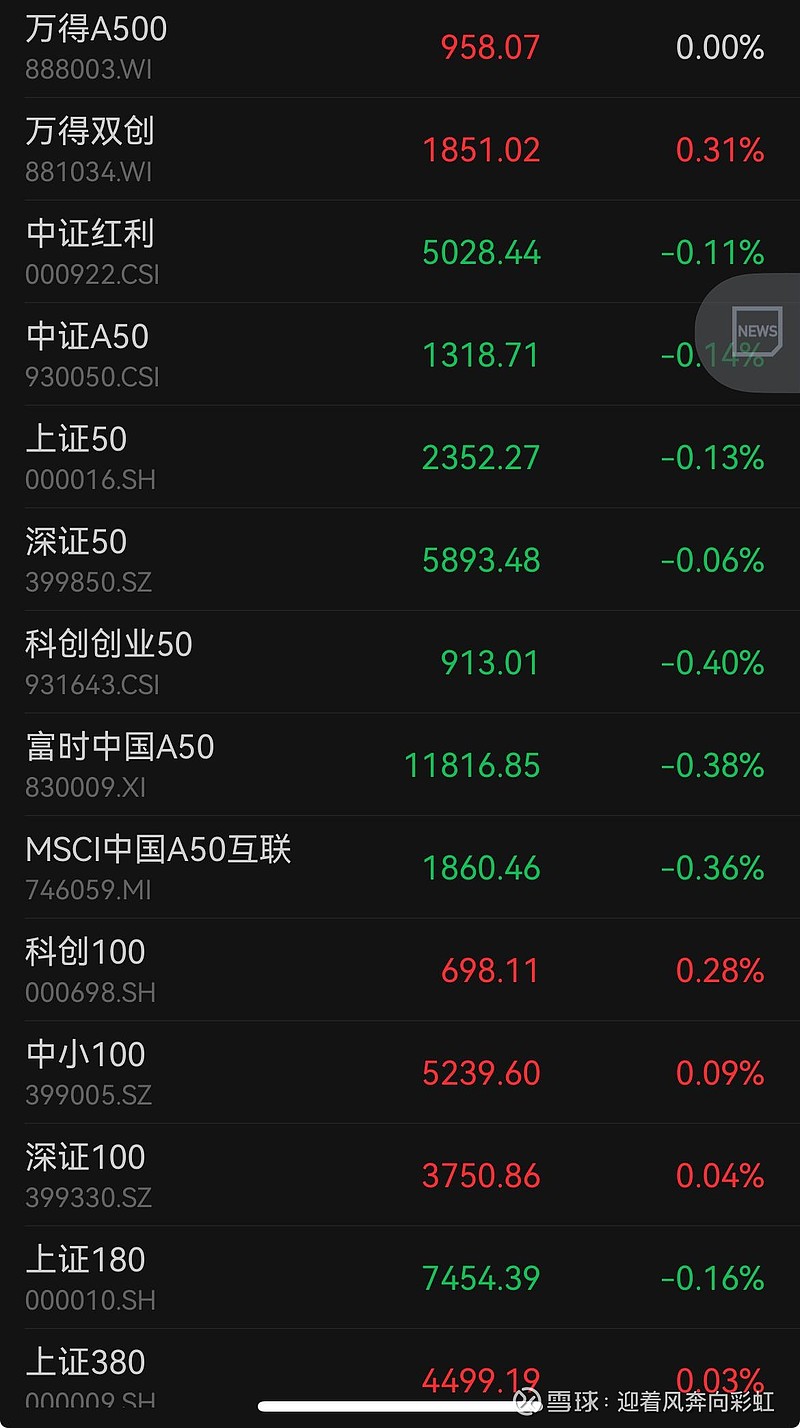 中证转债指数收涨0.49%