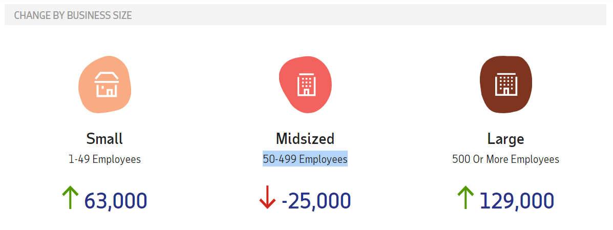 美国5月ADP就业人数不及预期 特朗普:鲍威尔现在必须降息