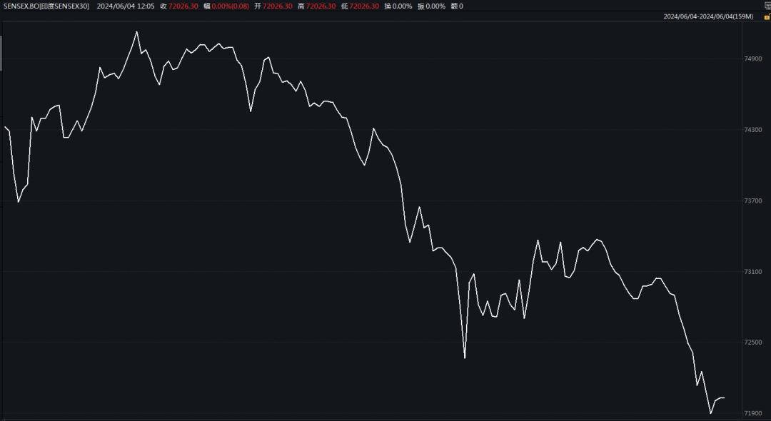 美国“股债汇”定价模式失灵？