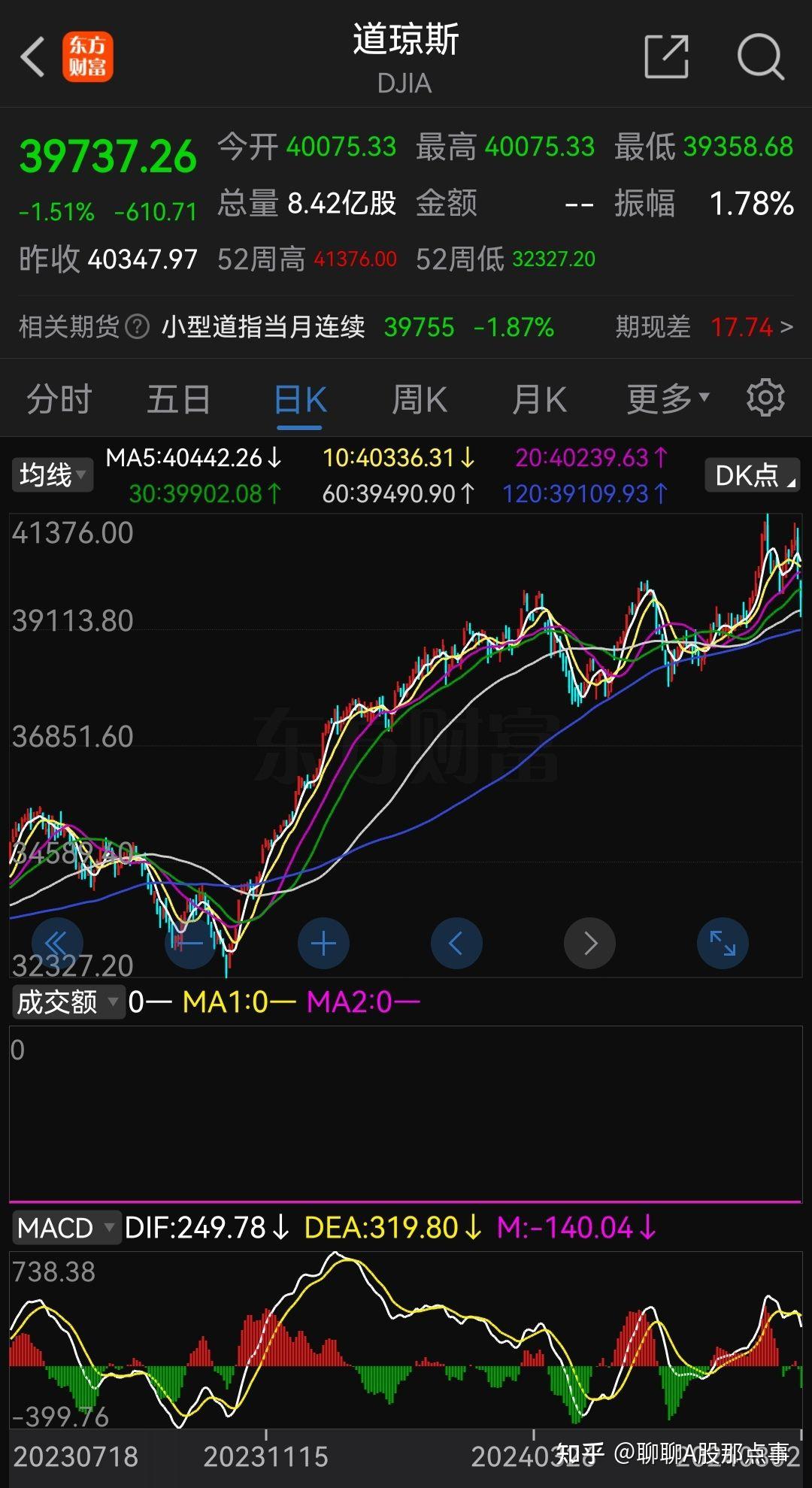 美国“股债汇”定价模式失灵？