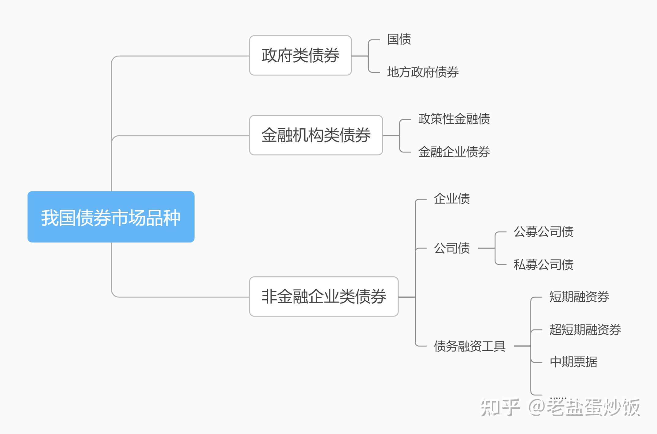 债券ETF规模大增 信用债产品成扩容主力