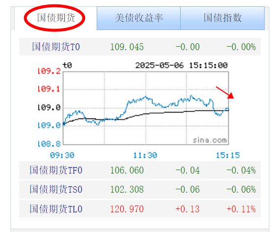 天风证券:6月债市或维持震荡格局