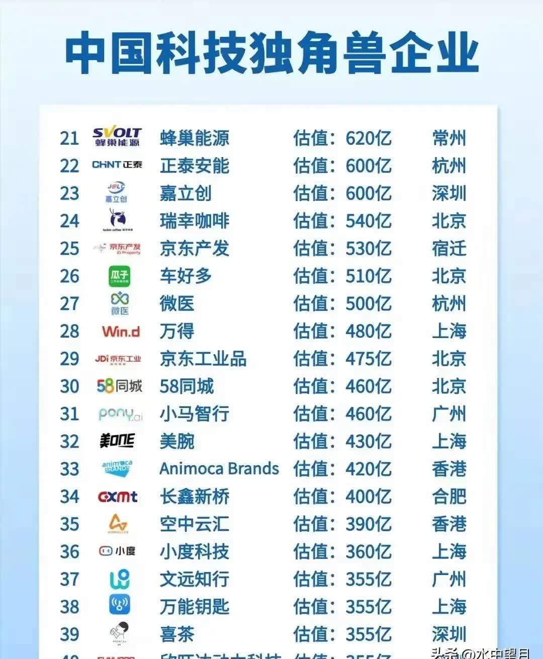 估值已超百亿，储能独角兽麦田能源首次回应IPO进程