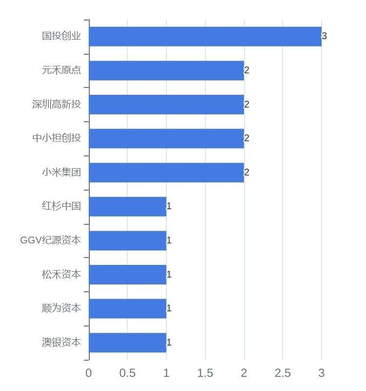 估值已超百亿，储能独角兽麦田能源首次回应IPO进程
