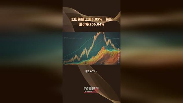 “苏超”火热 金陵转债一度大涨13%