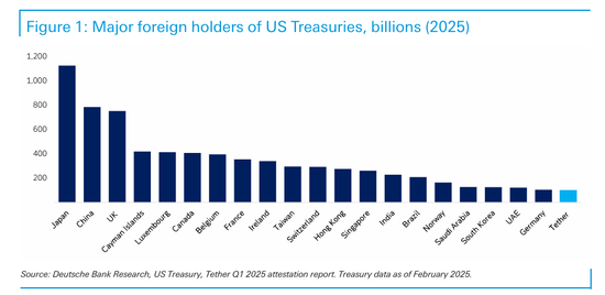 美股迎来稳定币之夜!因需求超火爆 Circle上市前夕又上调发行规模