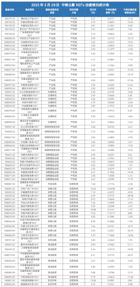 债市收盘|商务部再回应美方对华新限制措施；国债短端品种收益率继续下行1.5bp左右