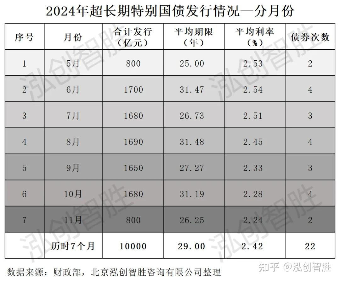 财政部：2025年记账式贴现（三十二期）国债已完成招标