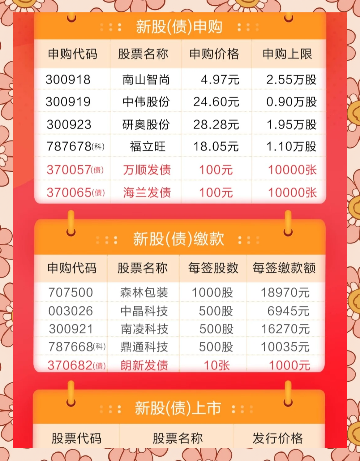 48小时,日债剧变