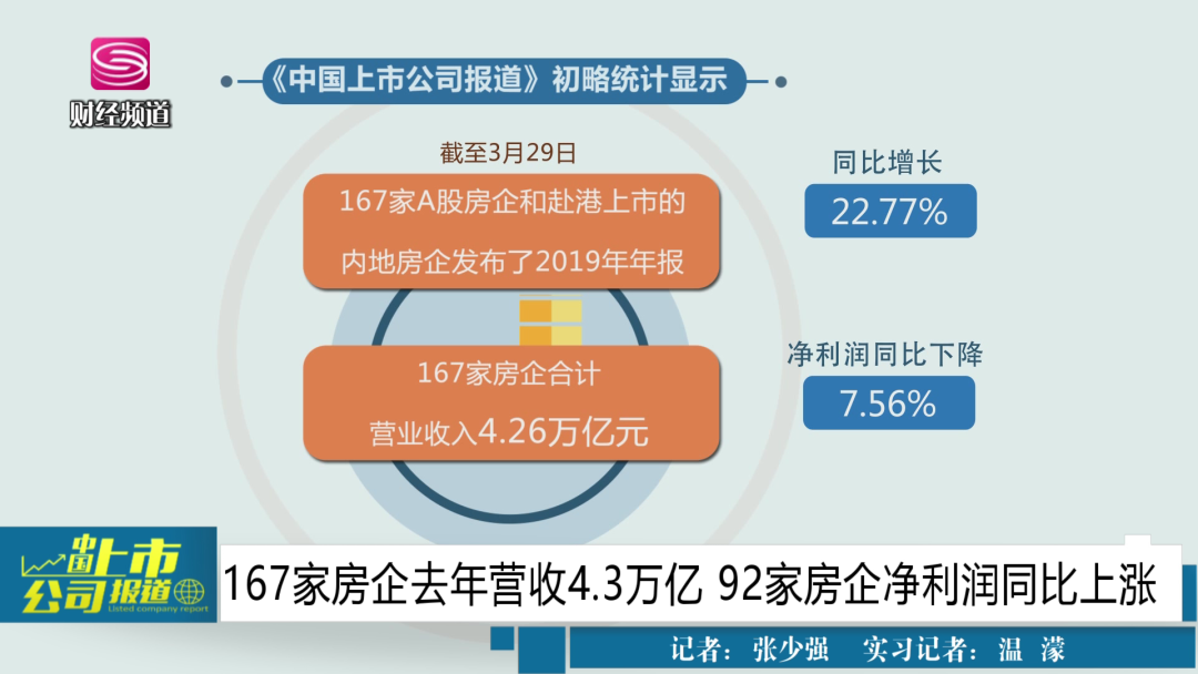 前5个月地方政府借钱超4.3万亿,花在哪里?效果如何?