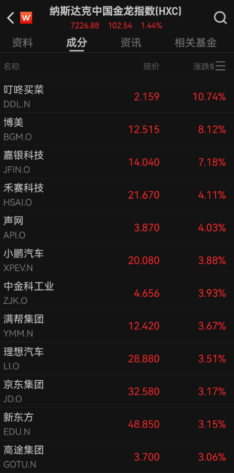 投资者等待最新就业数据 美债收益率周四盘前继续走低