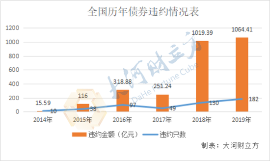 18华阳经贸CP001等2只债券违约进展：发行人涉嫌犯罪被检察机关提起公诉