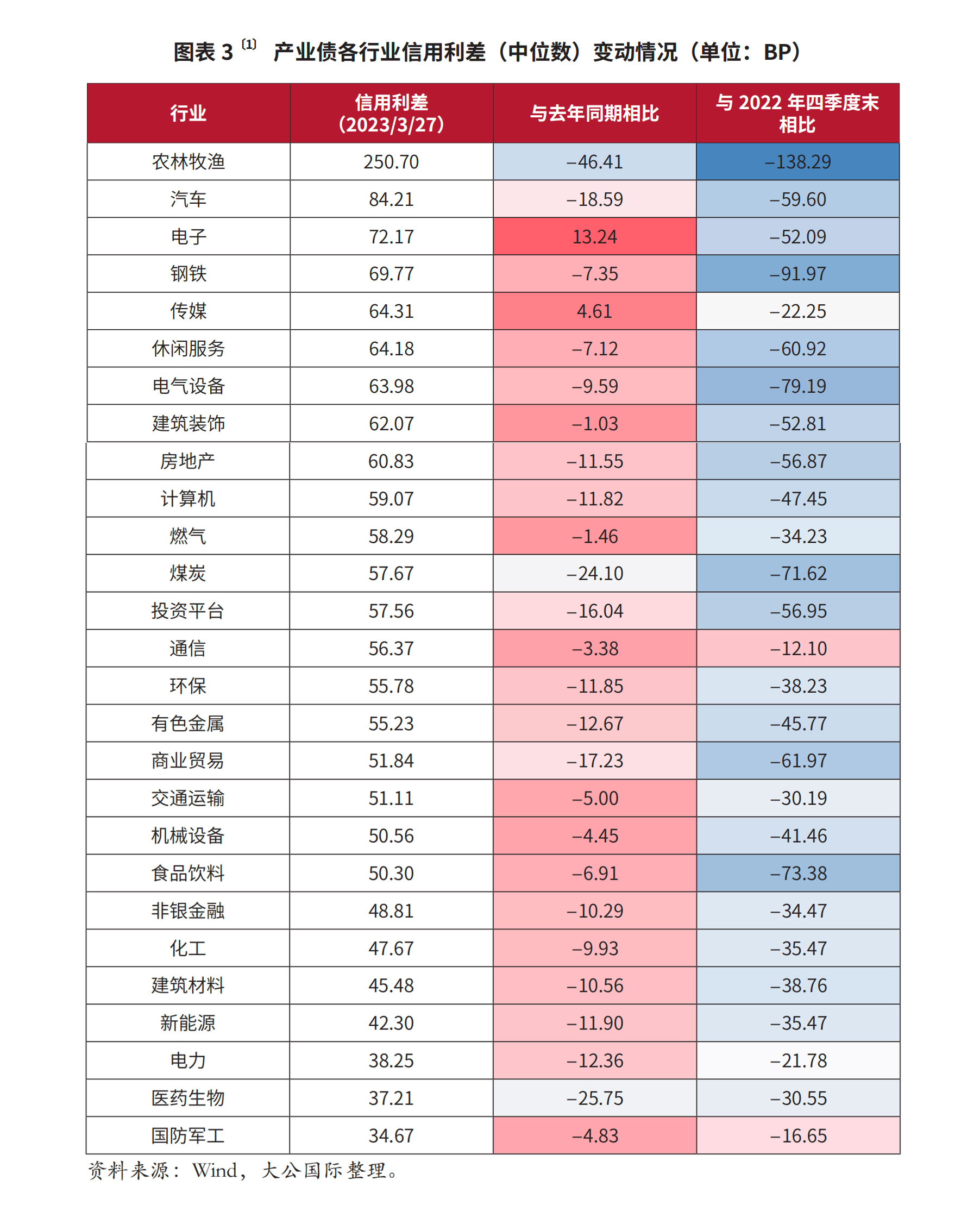 科技创新债券二级市场交投活跃 5月份成交额突破2000亿元