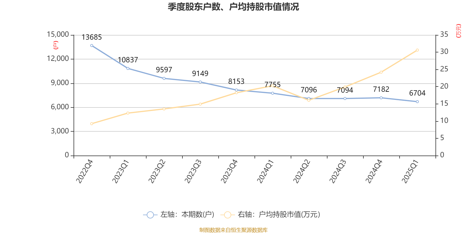 吴世春改选董事会遭否，创投大佬入主ST路通受阻？