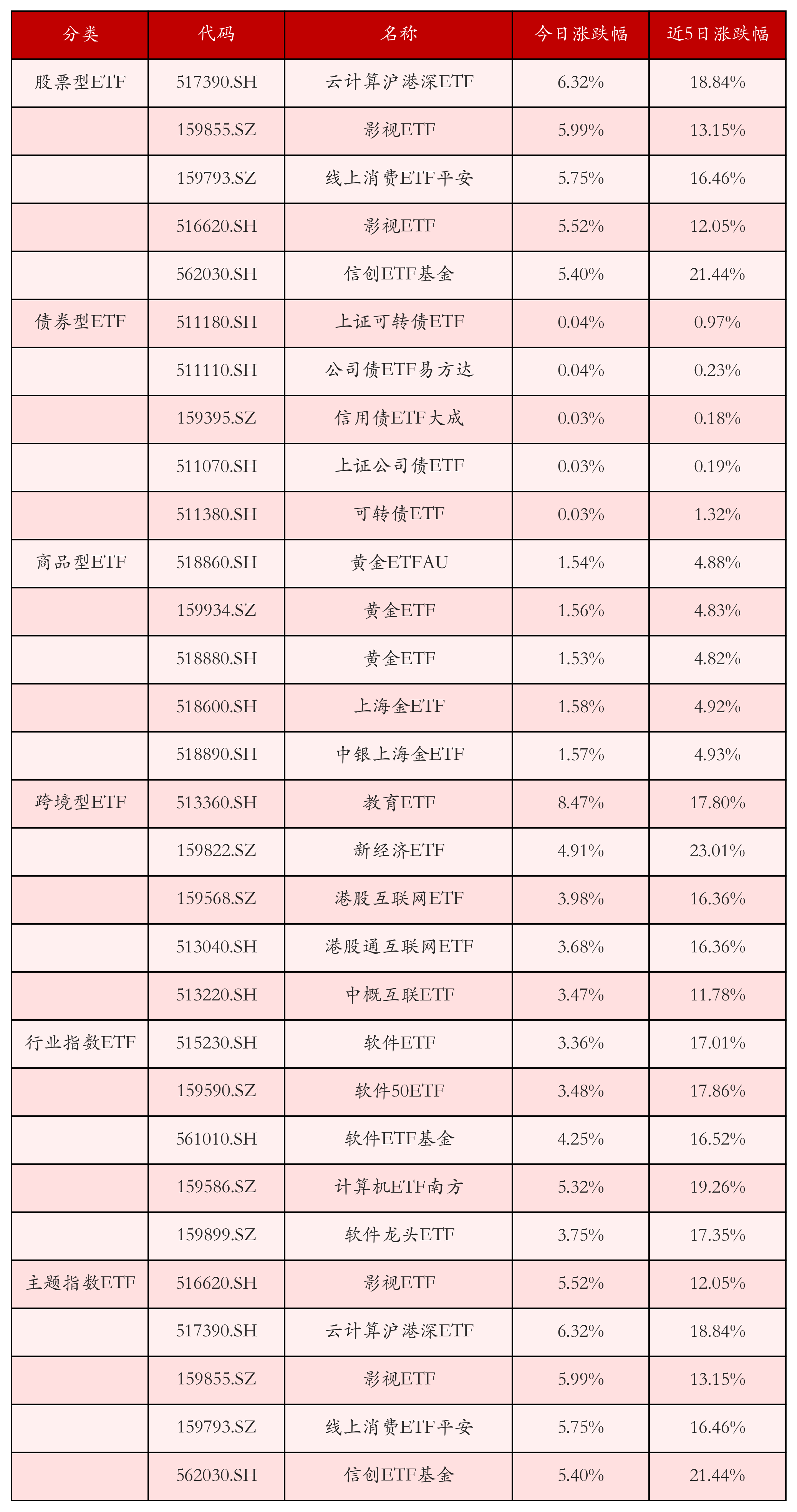银行科创债发行突破2000亿元