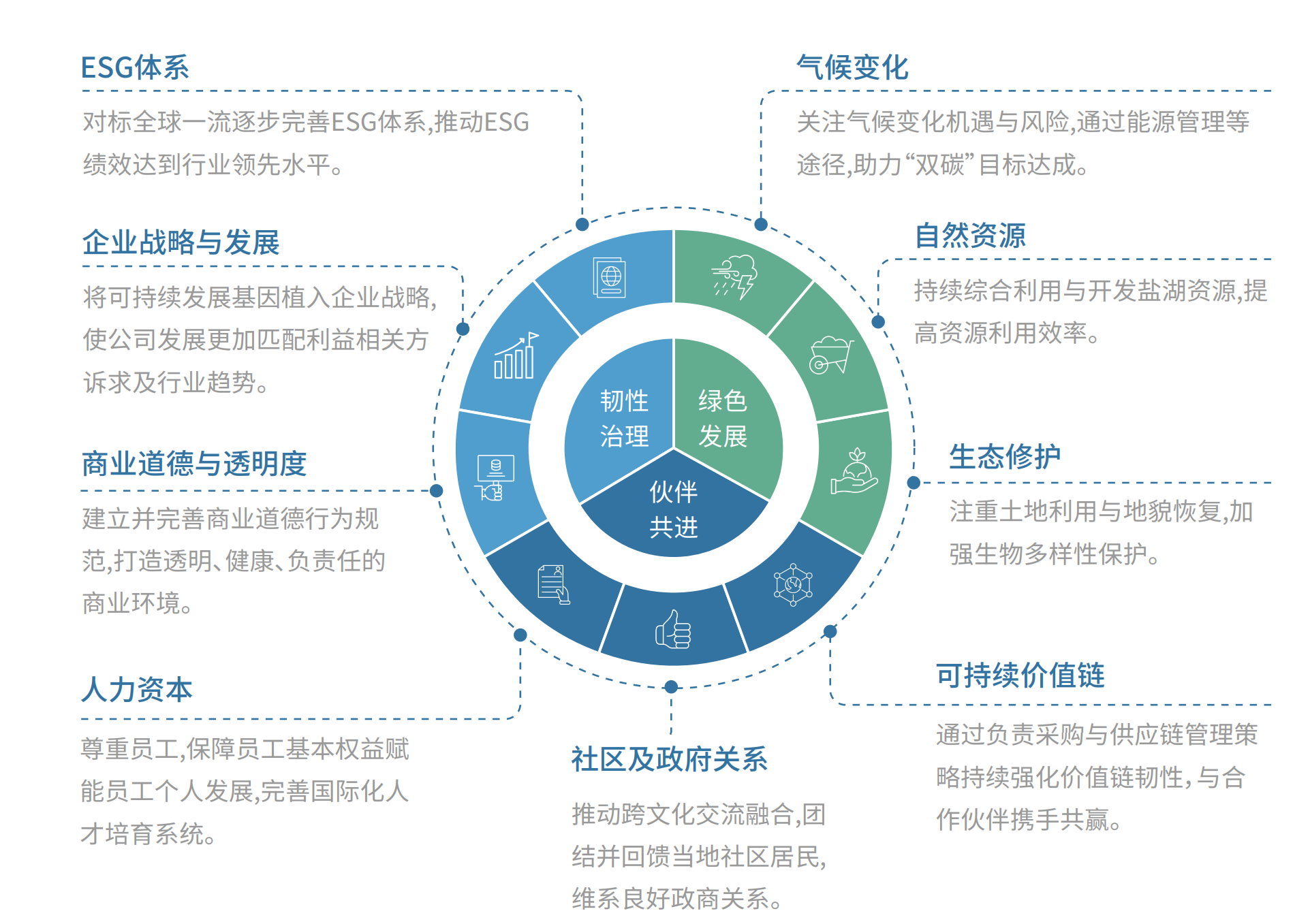 现金分红热情高涨、ESG“答卷”可圈可点 上市公司多维度传递发展动力和韧性