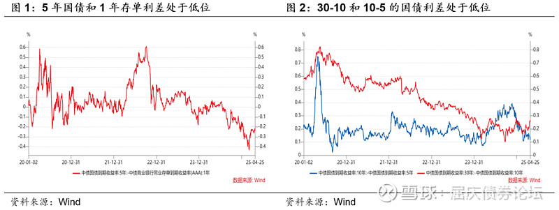 债市日报:6月6日