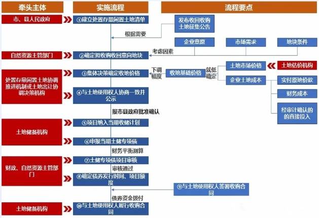 6月地方债拟发行超8600亿元 新增专项债占比过半