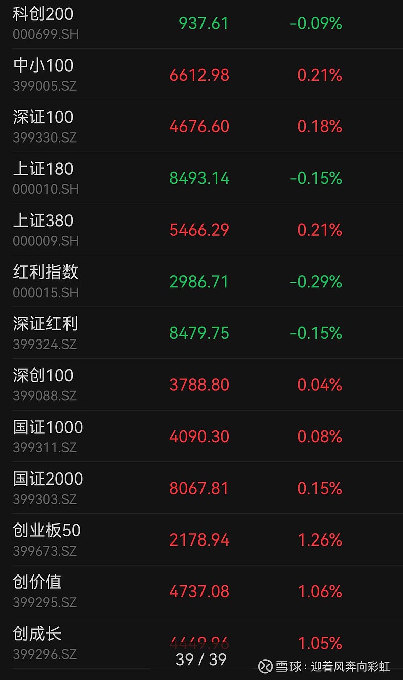 中证转债指数收涨0.11%,245只可转债收涨