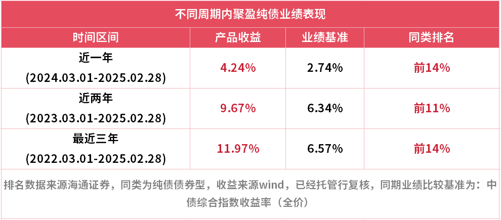 【财经分析】债市“科技板”满月成绩单：超3700亿元发行落地 民企占比达三成