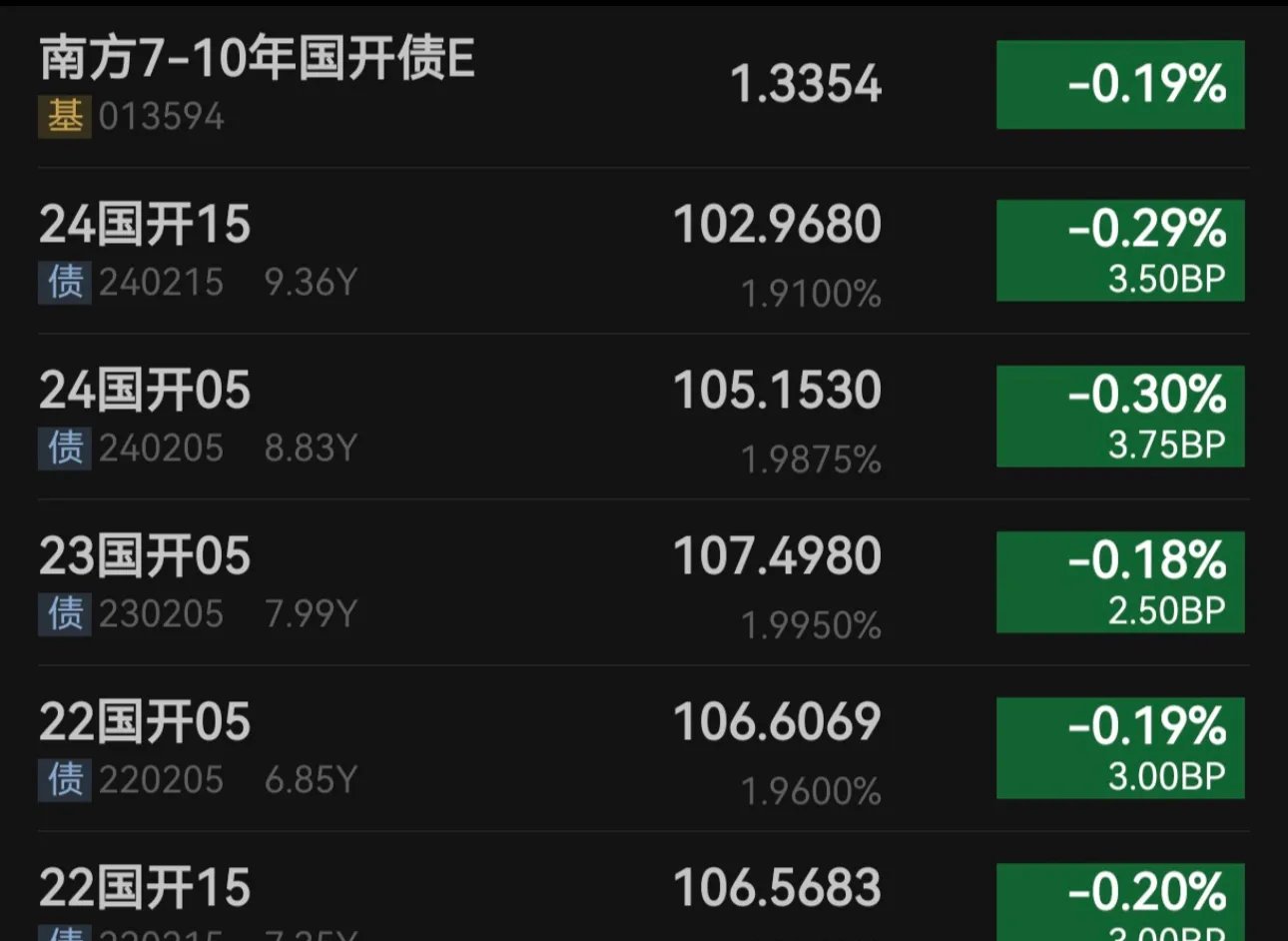 信用债ETF质押回购正式生效 债市创新激活千亿流动性