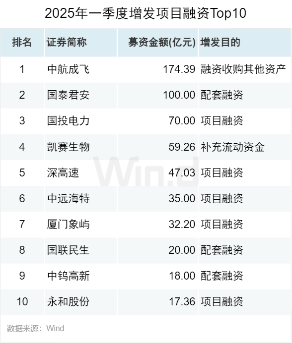 可转债市场年内成交超6万亿元 下半年发行节奏有望持续修复
