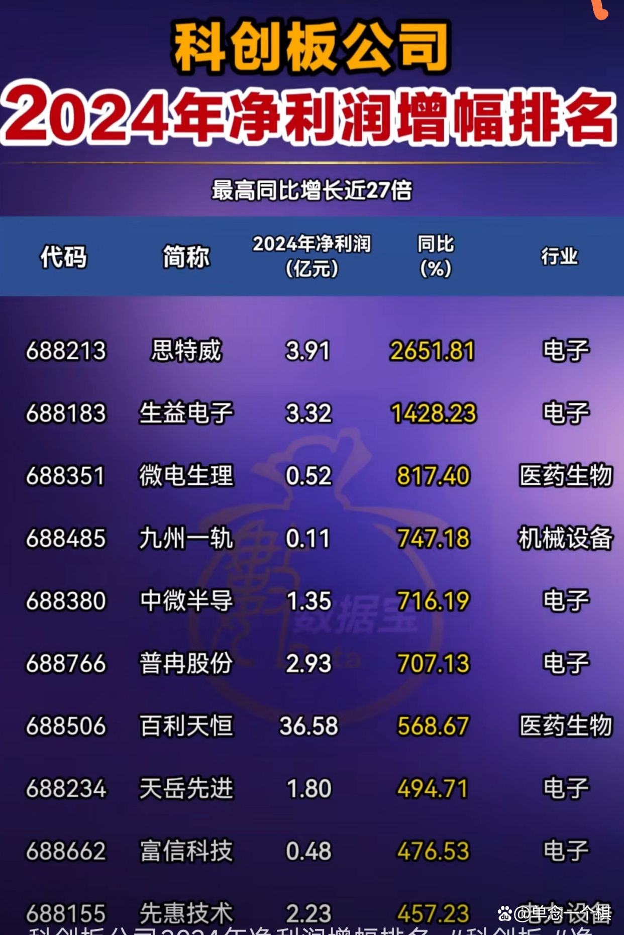 债市“科技板”满月 科创债发行规模突破4000亿元
