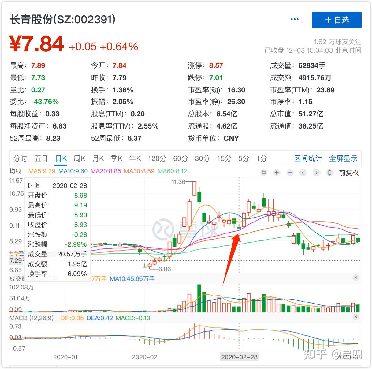 股价走强触发强赎 银行优质转债稀缺性凸显