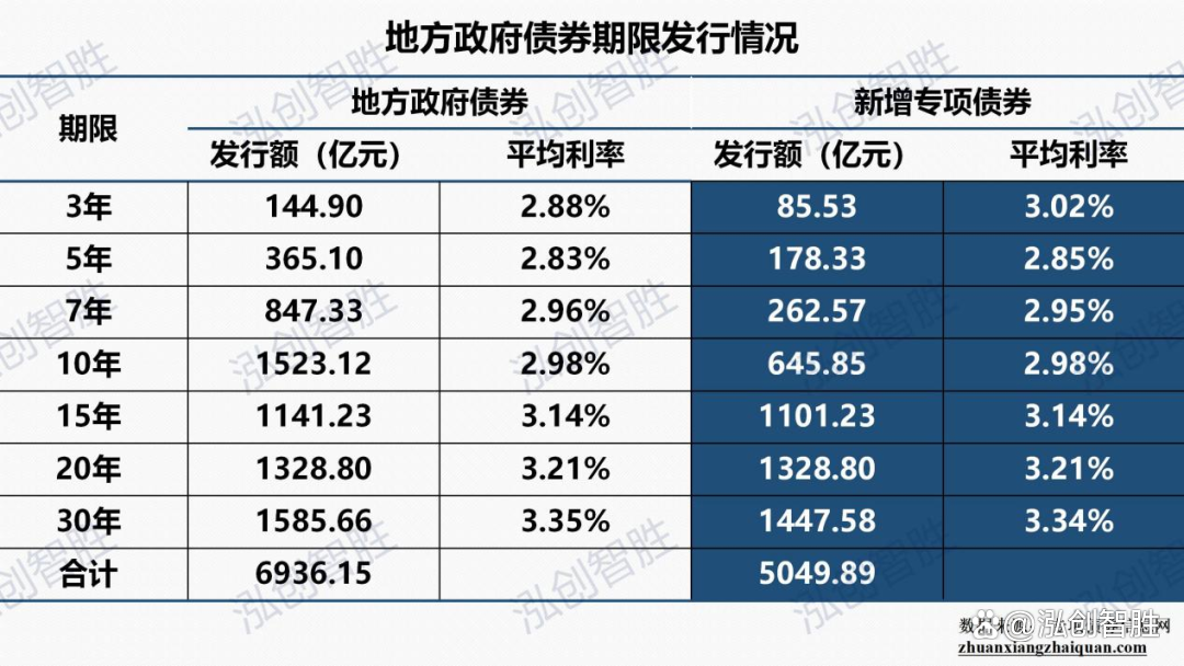 超4000亿元！债券市场“科技板”落地满月