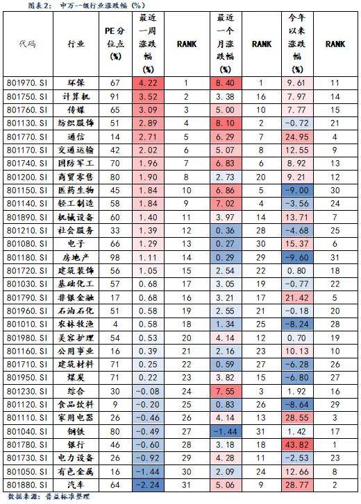 中资离岸债风控周报：一级市场发行回暖 二级市场多数下跌